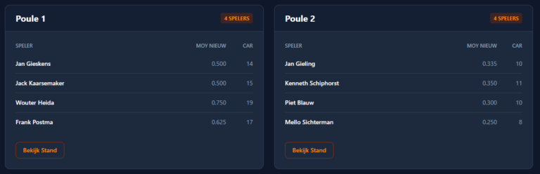 NHD Open Toernooi – Driebanden Groot