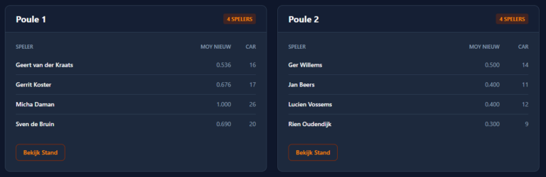 NHD Open Toernooi – Driebanden klein