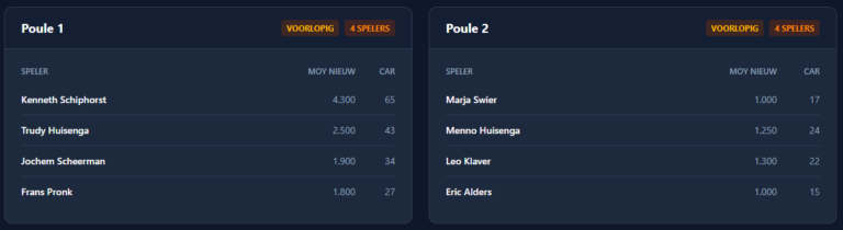 NHD Open Toernooi – Libre