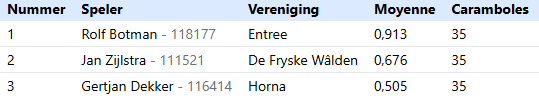 NK Driebanden Groot extra klasse grand Prix